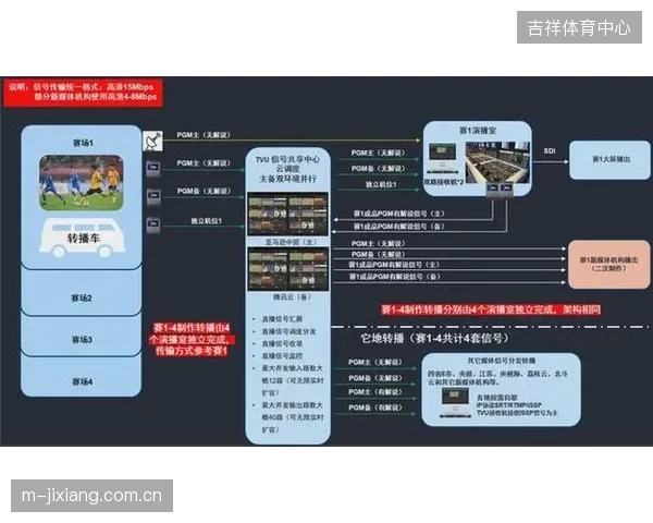 到2027年，标准化的云制播“工具包”将覆盖中国超过80%的省级和市级联赛